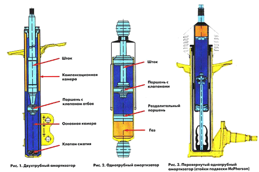 Купить Стойки и Амортизаторы